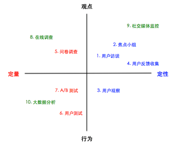 2. 目标地域用户需求调研