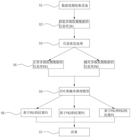 企业信息多源数据整合流程图
