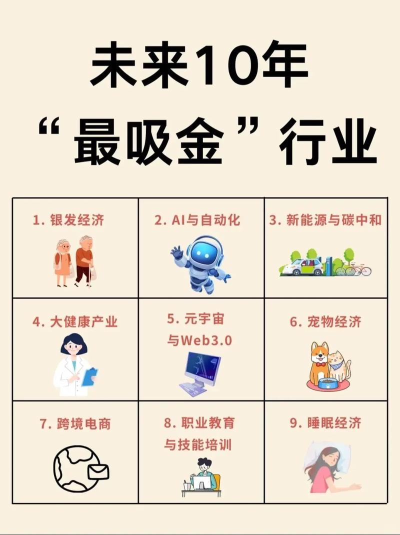 行业里的一些潜在变化
