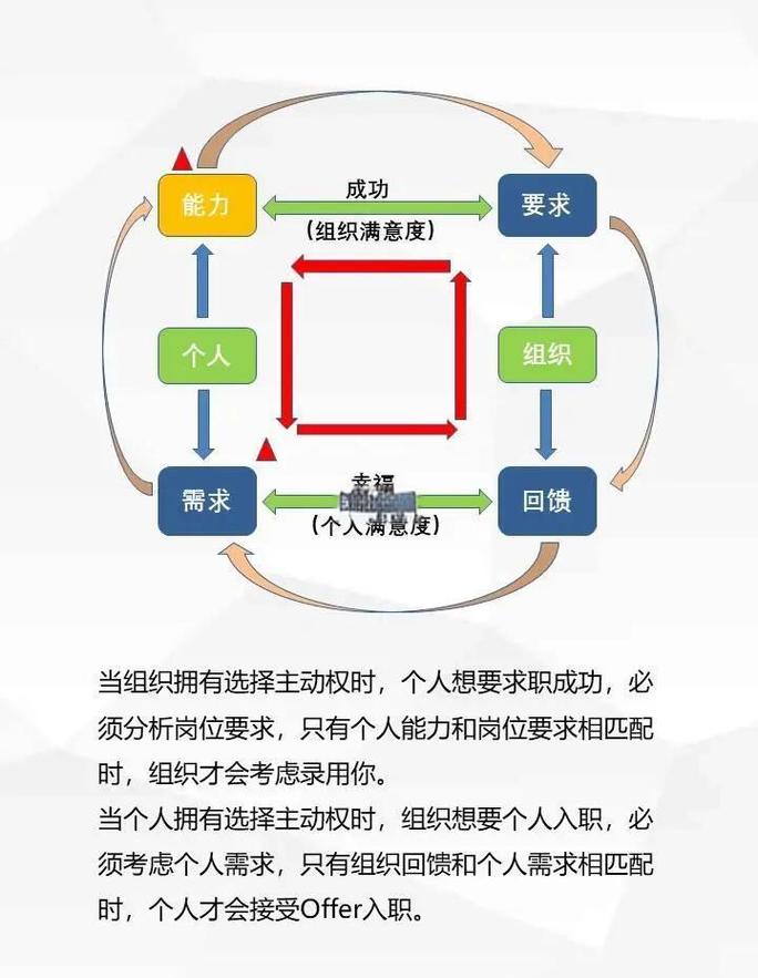 求职简历匹配岗位分析示意图