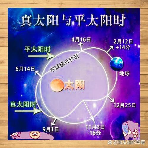 3. 光线与时间：别中午拍，那是送命