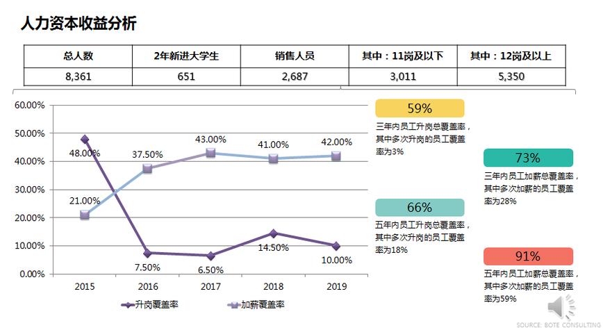 我们该怎样计算人力资本的投资回报？