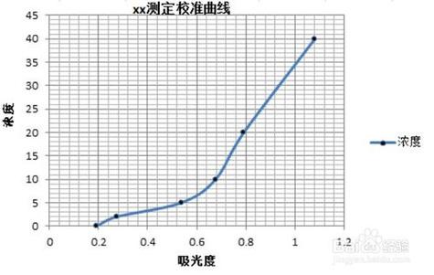 智能工装切换定位销精度误差校准曲线图