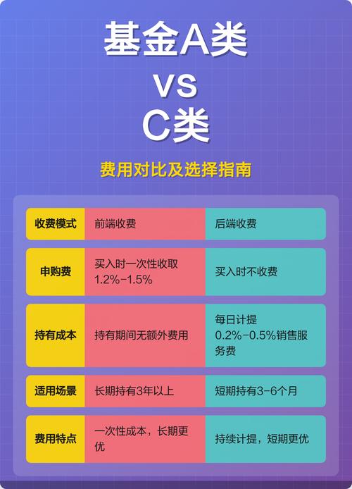 不同收费模式的差异