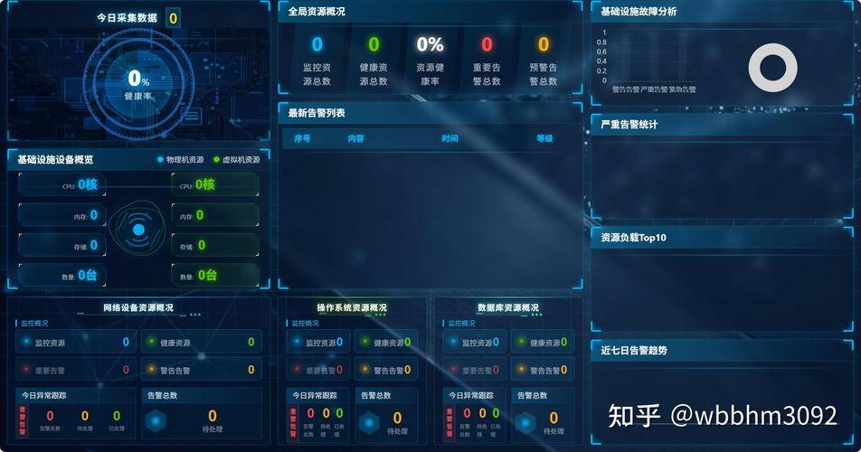查看界面设计:别把监控变成运维的负担