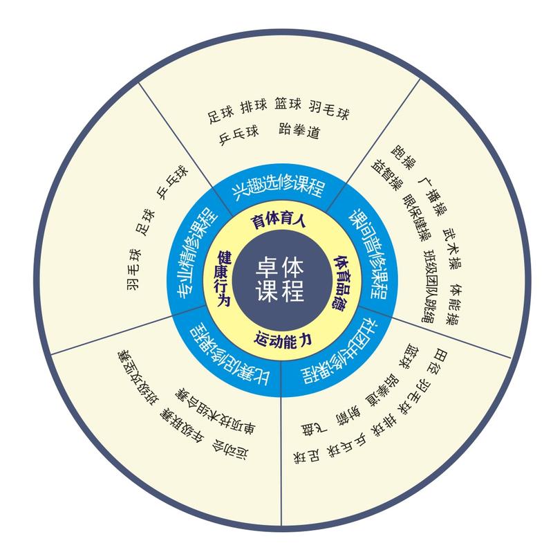 接下来的课程体系共建，会走向哪里？