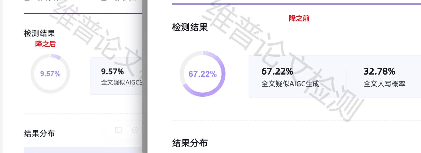AI内容优化后真人原创检测报告页面