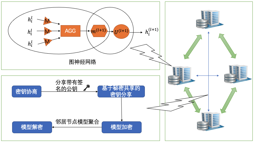 联邦学习聚合节点TEE可信执行环境架构图