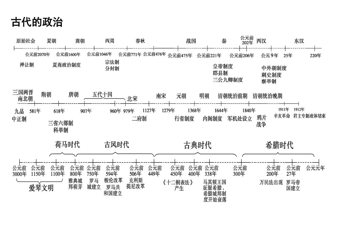 历史时空思维导图教学示意图