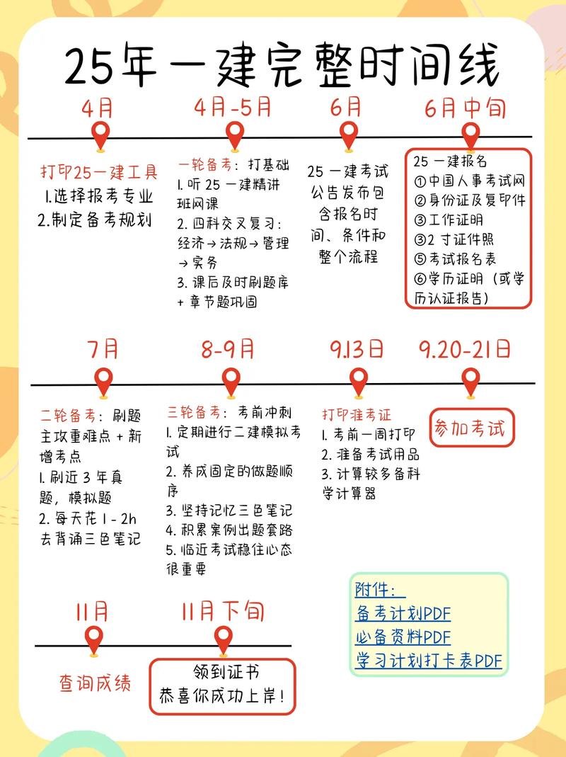 一级建造师备考时间规划表