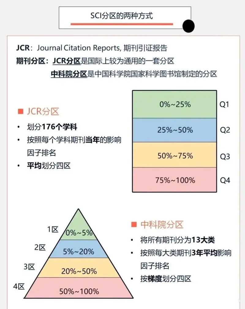 2024升学新趋势下，SCI怎么选才对？
