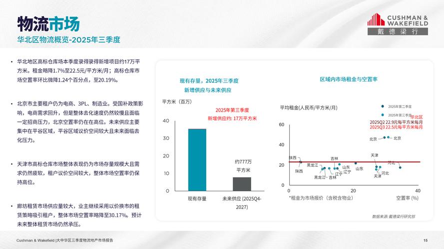物流地产，工业地产的隐形冠军