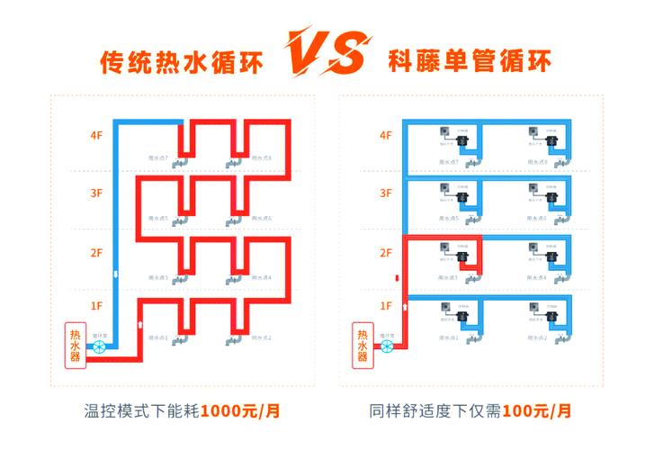 问：跃层的水路怎么走，要装回水泵吗？