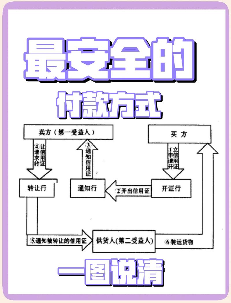 遇上信用证欺诈，你能抓住哪根稻草