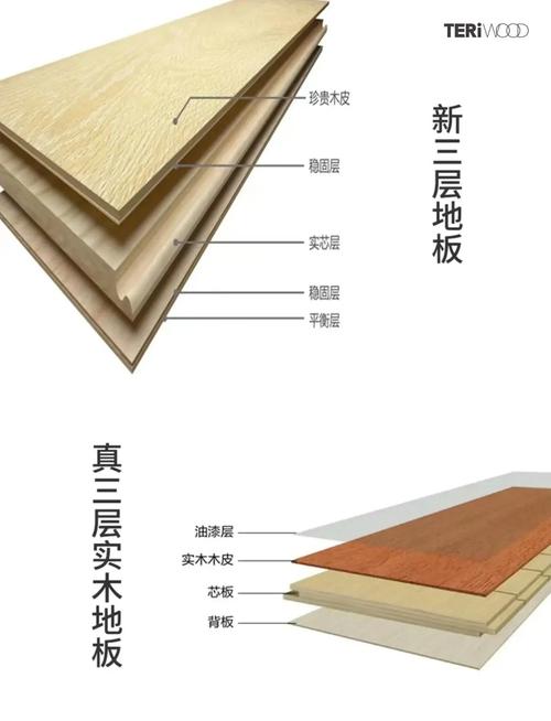 原木地板三层实木切面结构