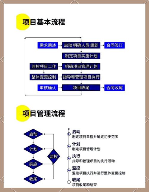 落地好用的工业项目管理,记住这几个核心动作