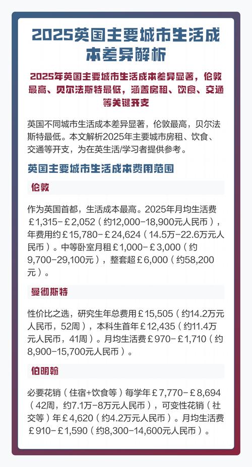 2025年英国各大学所在城市生活成本对比表