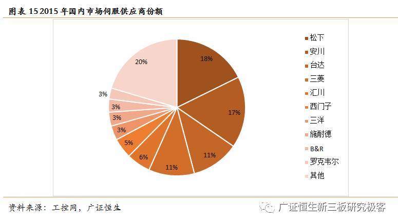 进口替代喊得响，藏着不少新坑