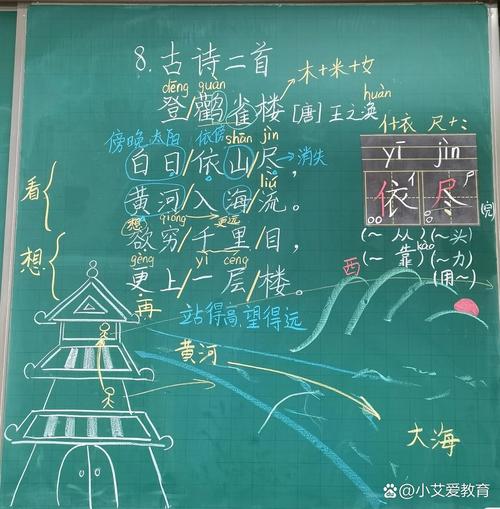 小学语文课堂《登鹳雀楼》空间层次手绘板书