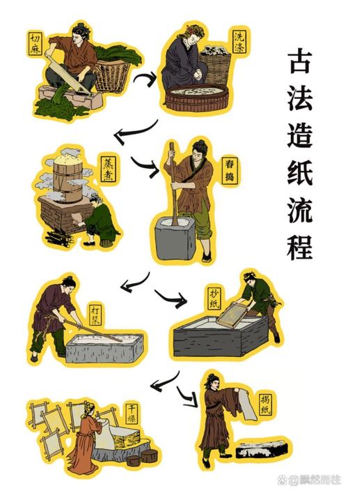 儿童手工古法造纸打浆步骤实拍