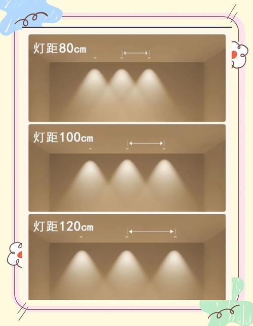 筒灯离墙距离与光斑效果示意图
