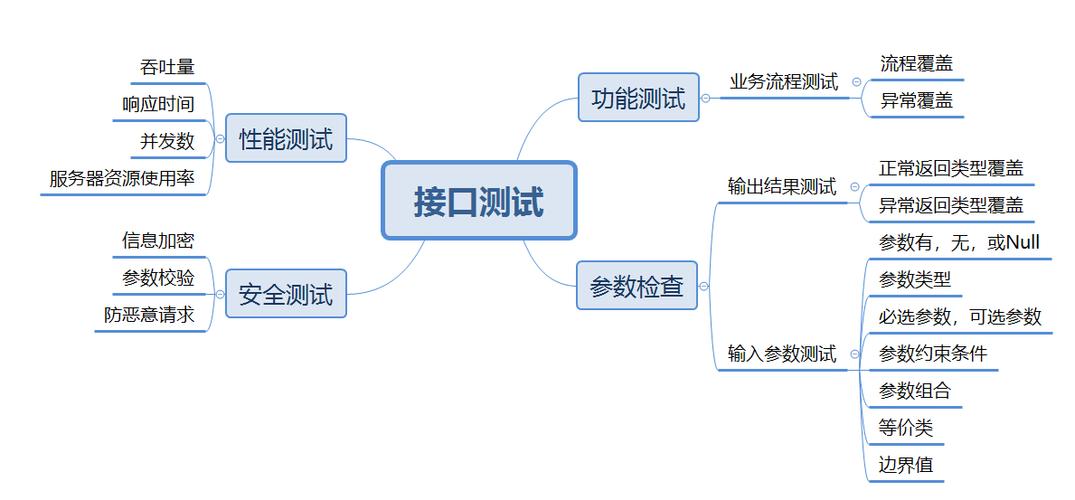 别把接口当