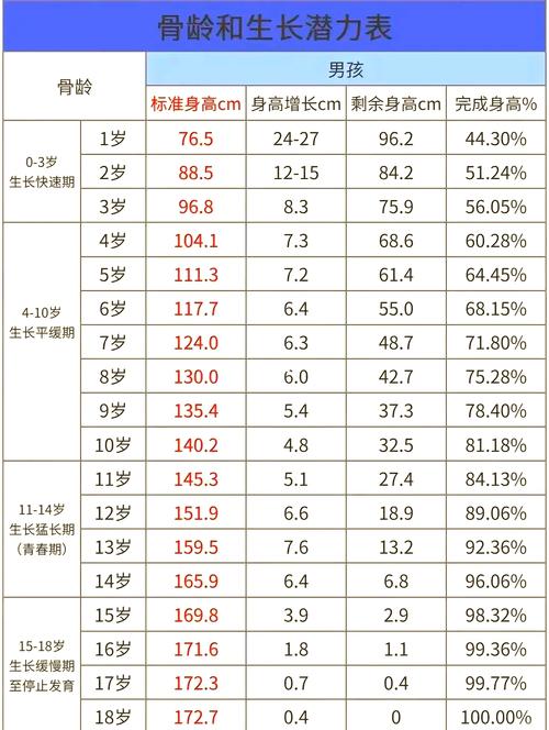 儿童青春期前兆身高增长监测记录表