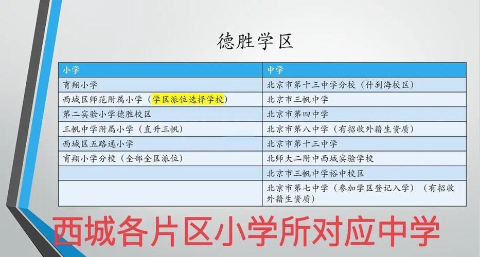 北京西城区学区房禁售政策通知