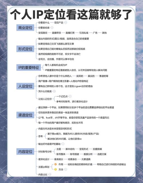 个人IP定位梳理手写笔记