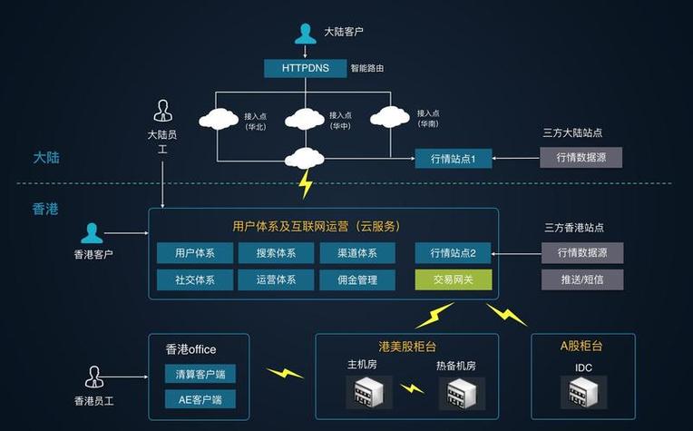中国移动广东异构算力调度平台拓扑示意图