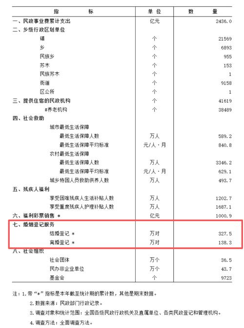 离婚损害赔偿胜诉判决证据占比统计图