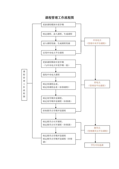 自由探索时间班级课堂管理流程图