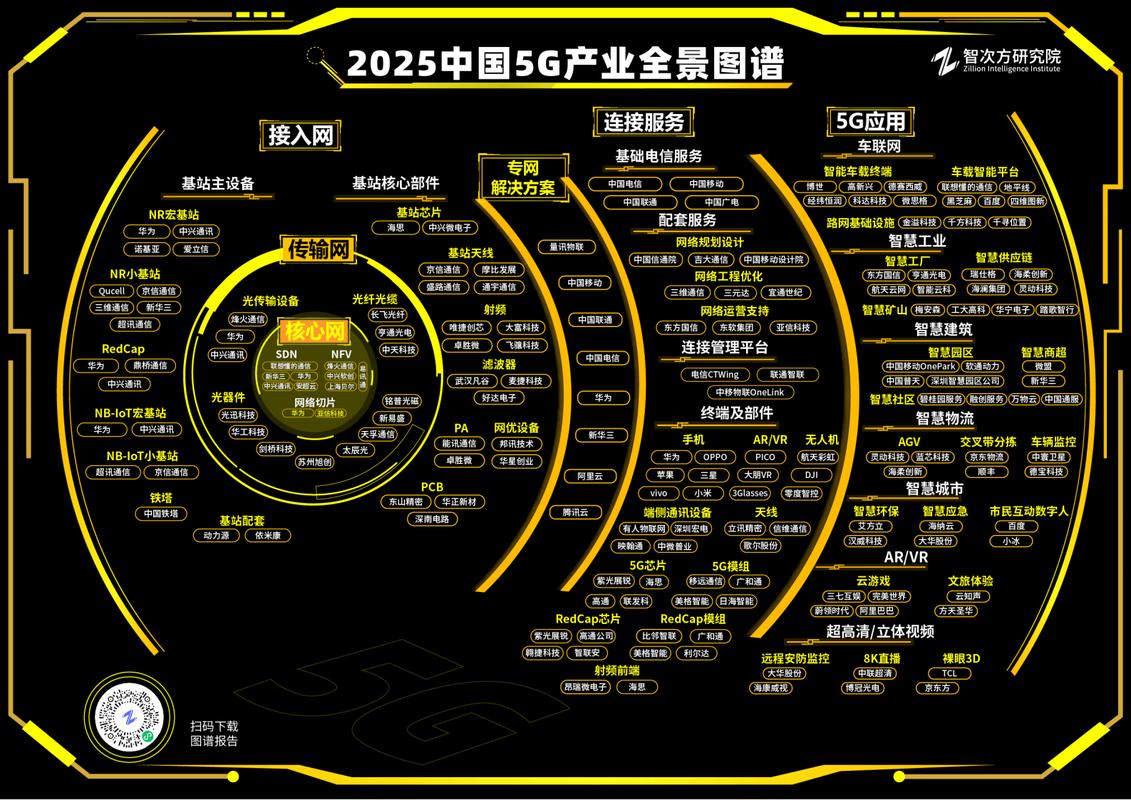 接下来三到五年，5G会走向哪里