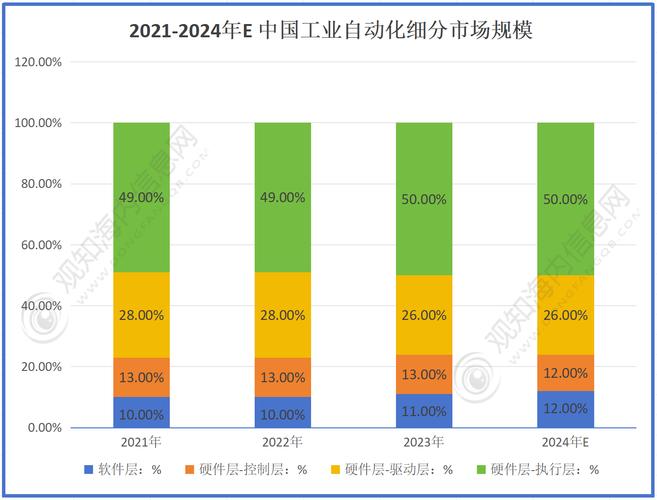 2024年工业自动化的新趋势，中小厂也能蹭得上