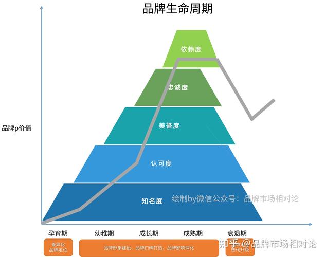 零售品牌用户生命周期价值计算模型示意图
