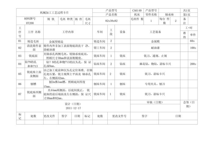 工业流程再造现场蹲点记录的工序卡点笔记实拍