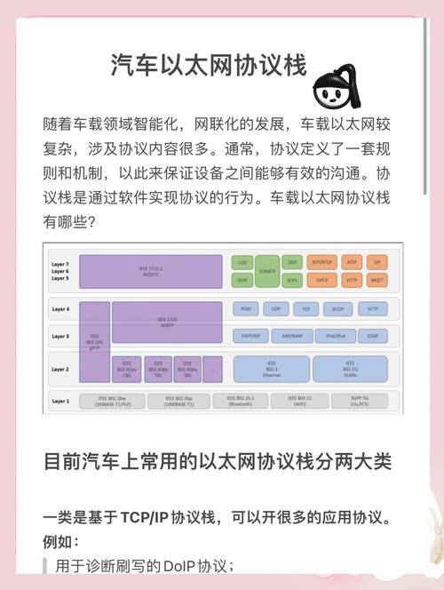 2. TSN落地的真实痛点：协议栈、硬件、生态