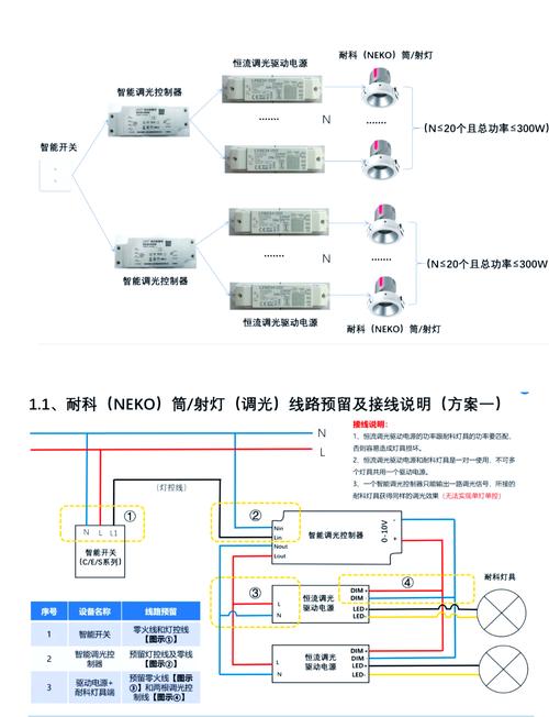 智能灯光开关底盒水电施工布局图