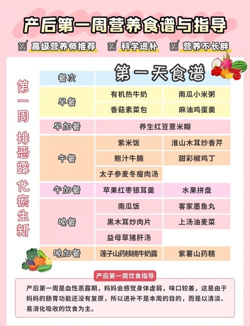 新手妈妈产后第一周清淡饮食搭配餐盒