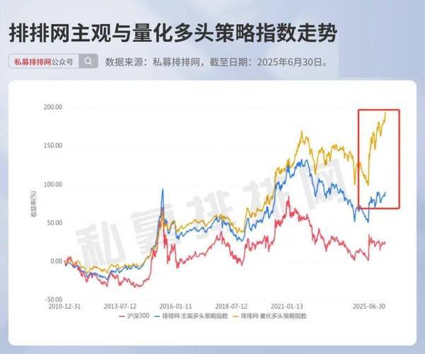 私募债代币化降低交易成本对比图