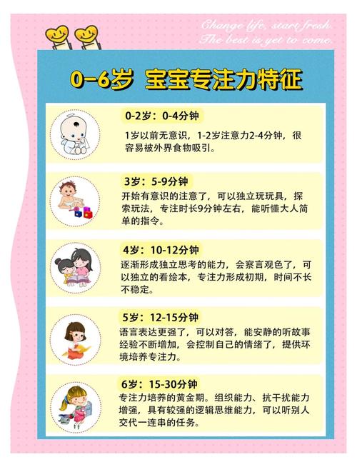 不同月龄儿童有效注意力对照表