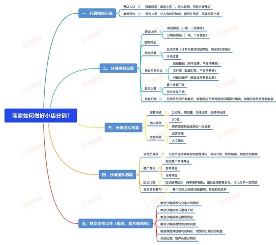 别踩坑:大部分牌子的线下布局,死在想把所有事都干了