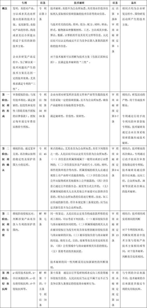 Meta Description好坏案例对比表