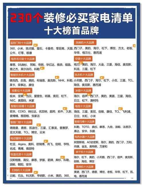 中小品牌品牌知识库内容分类表