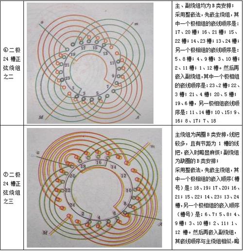 绕组重绕：手艺不行全白搭