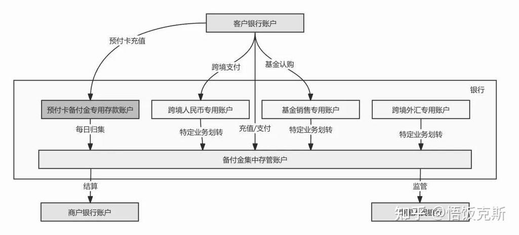预付卡资金安全,别等卡里钱没了才着急-上海离婚律师