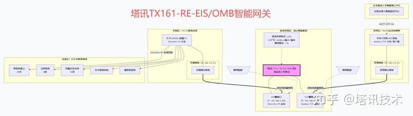 汽车焊装线工业协议适配网关接线现场图