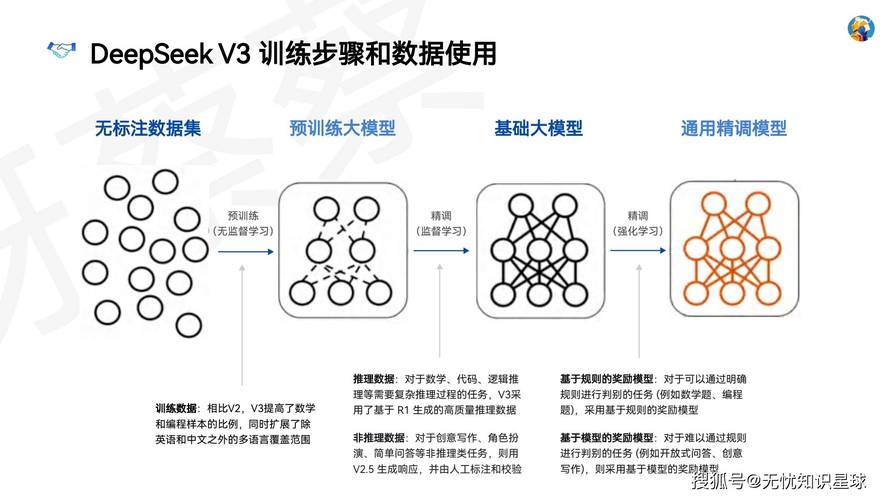 DeepSeek AI搜索知识匹配机制示意图