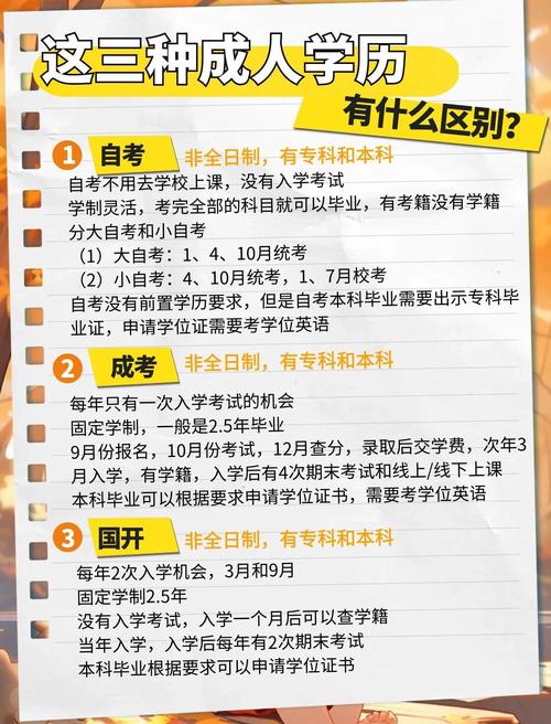 本科三条主流提升路径优劣对比表