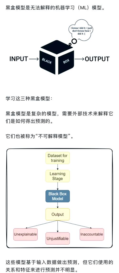 工艺参数优化:黑箱模型的信任危机